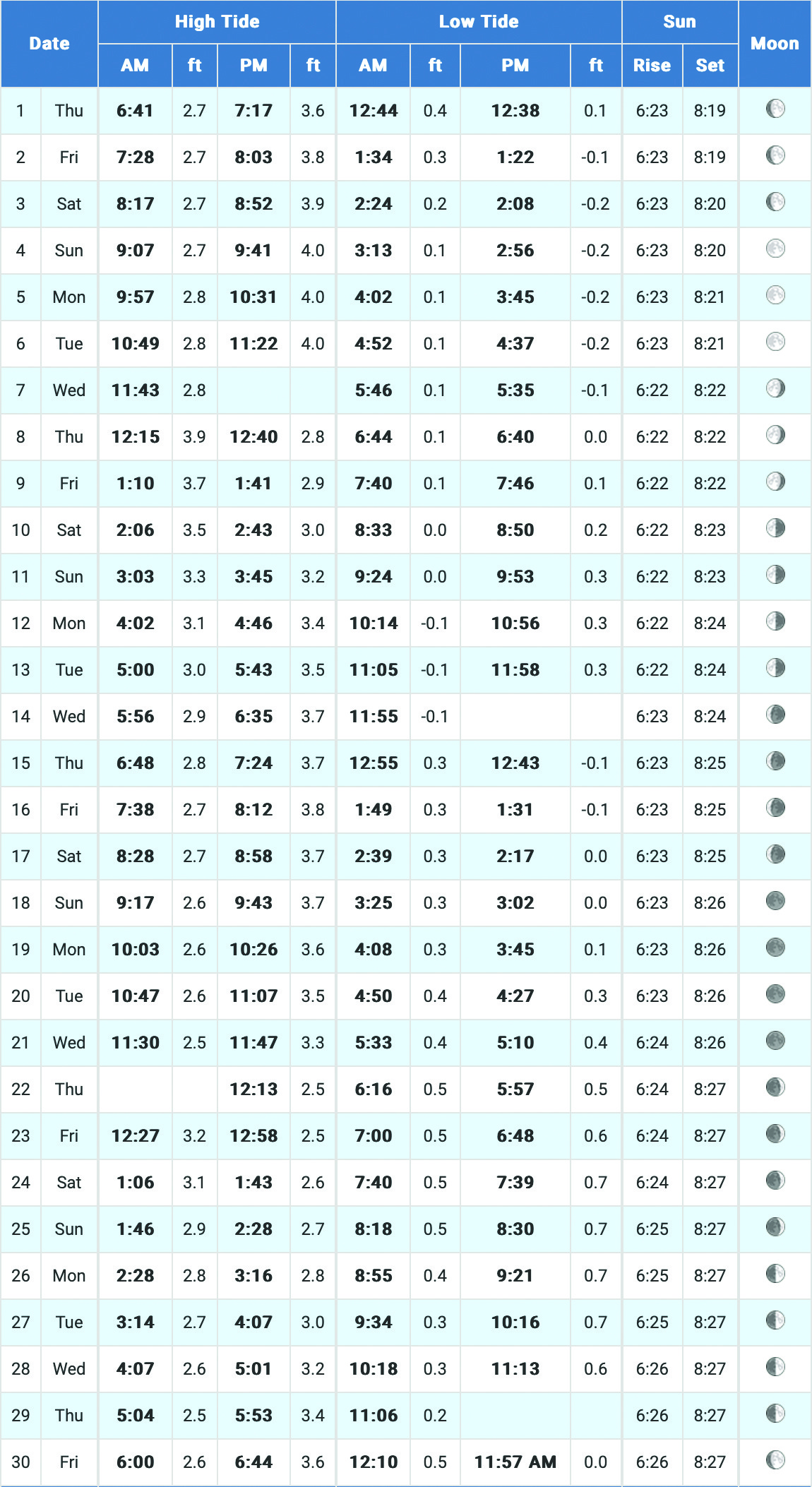 June 2023 Tide Chart – East Coast Current